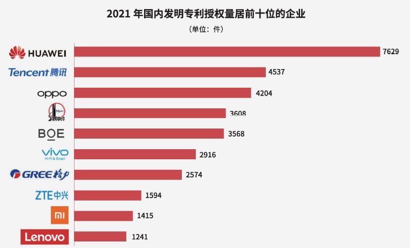Chinese IP Applications Reached Over  Million in 2021